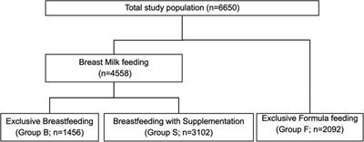 Impact of feeding volumes in the first 24 h of life on neonatal feeding intolerance